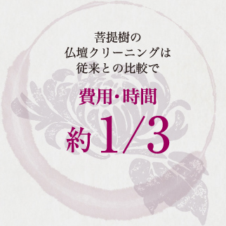 金仏壇のクリーニング 洗浄・修復